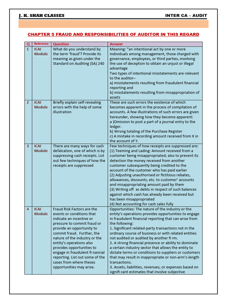 Auditor Responsibilities in Fraud Detection | PDF | Audit | Fraud