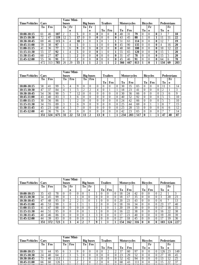 types-of-prayer-pdf-trailer-vehicle-van