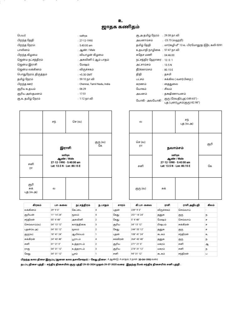 Sathya | PDF