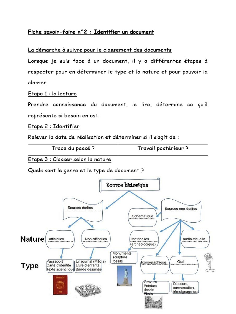 Identifier et classer un document | PDF
