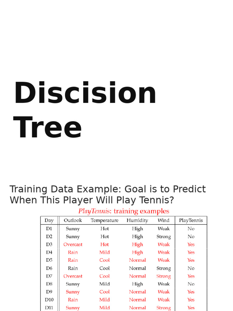 Dicision Tree | PDF