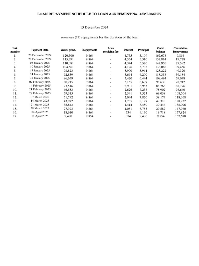 desacco-loan-repayment-schedule-2025-pdf-loans-liability