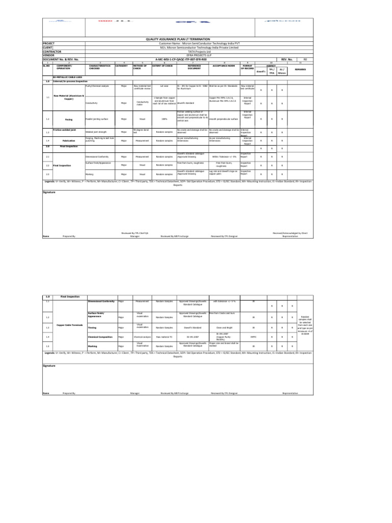 QAP OF LT TERMINATION1 | PDF