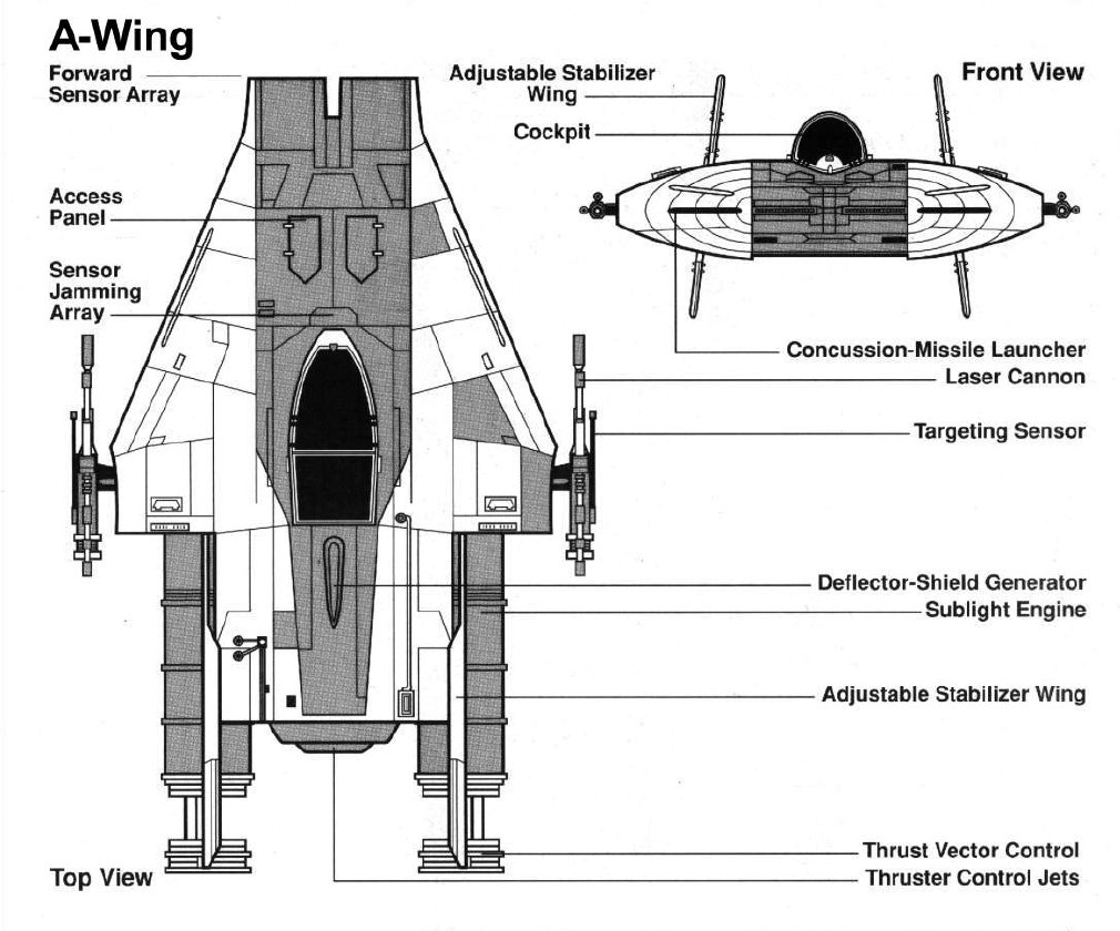 Star Wars Blueprints