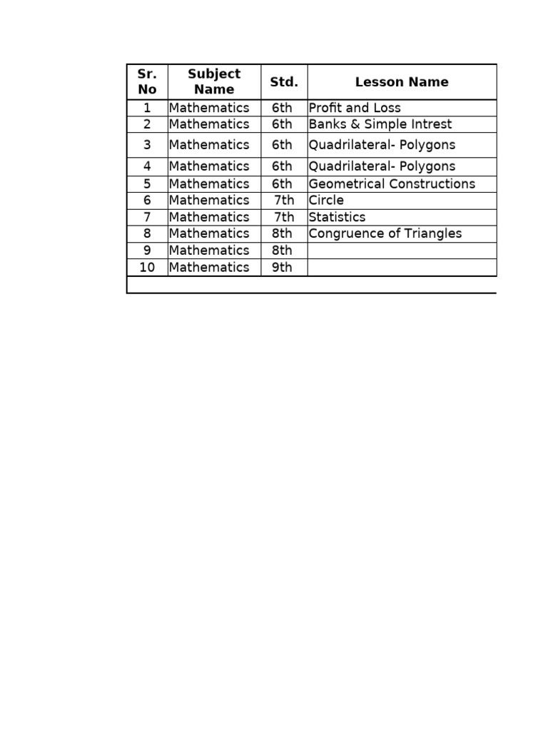 6th to 9th Grade Math Lessons Overview | PDF