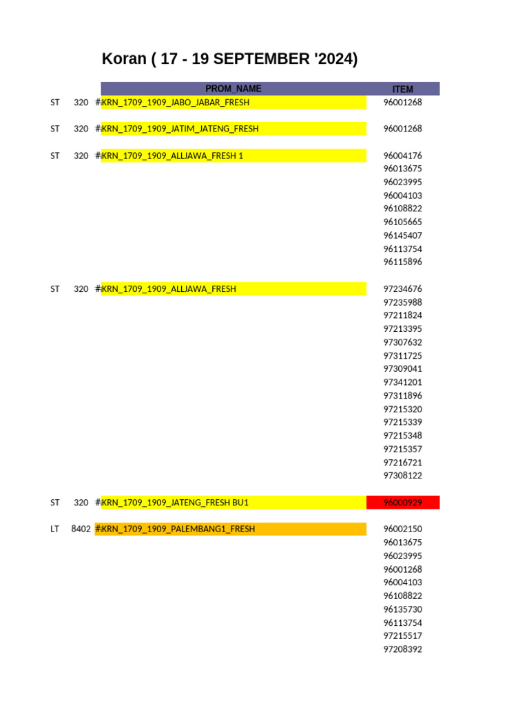 List Fresh 17 - 19 September 2024 | PDF | Edible Fruits | Fruit Vegetables
