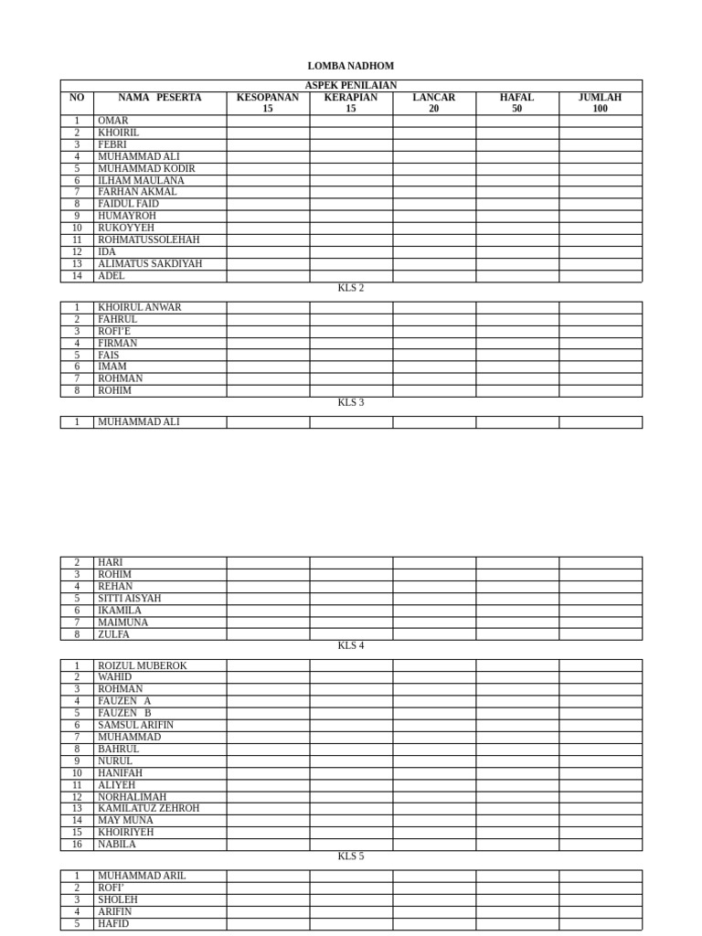 Rekab Nilai | PDF