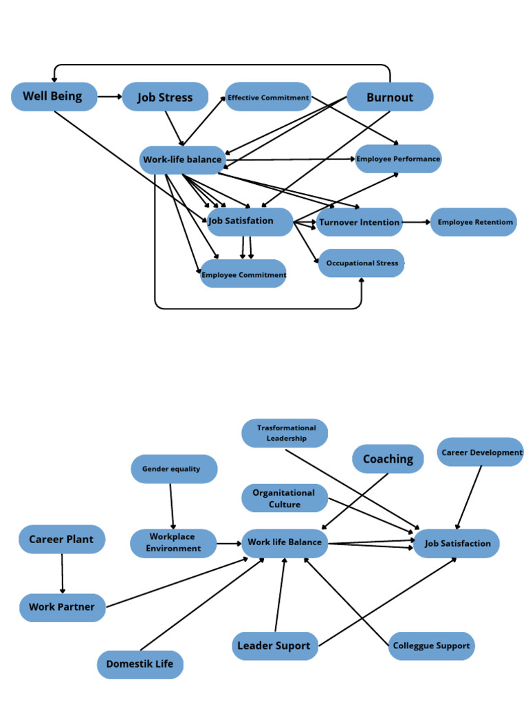 Work-Life Balance | PDF