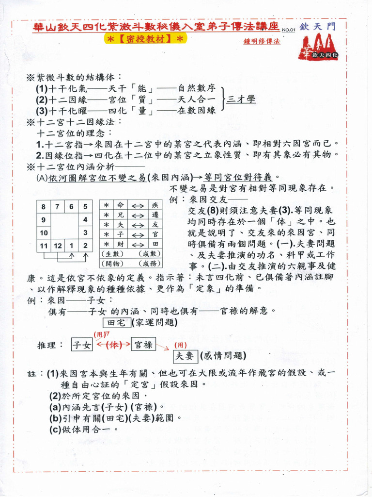 钟明修2016钦天四化紫微斗数入室班弟子培训讲义| PDF