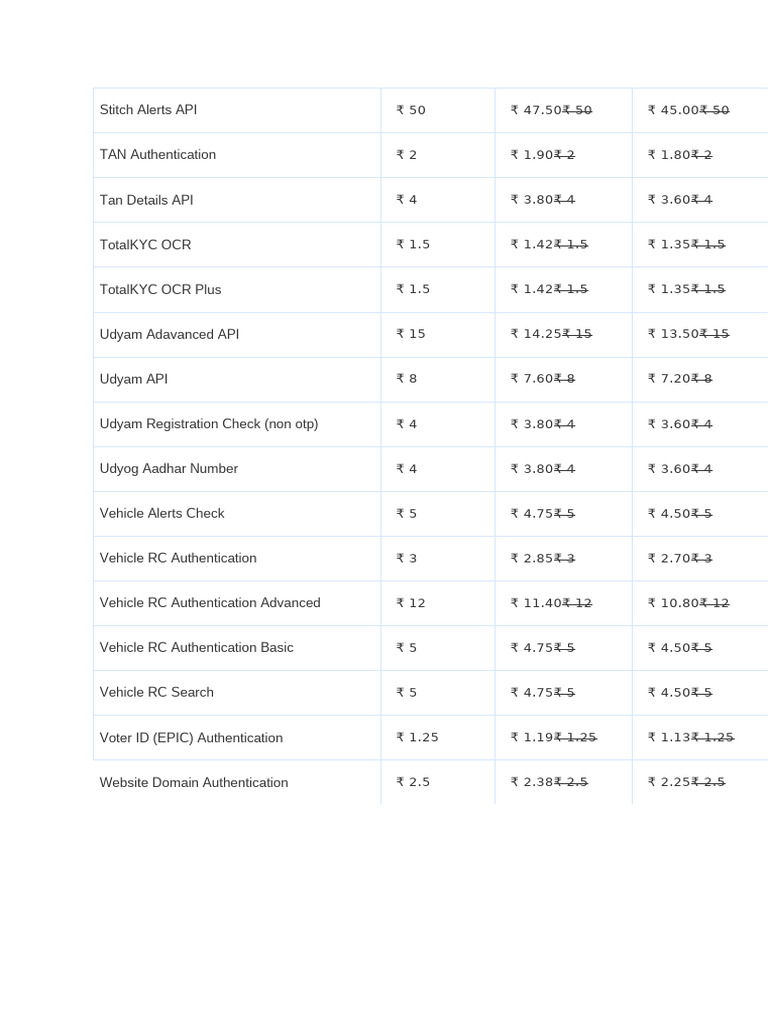 Comprehensive API Pricing Overview | PDF