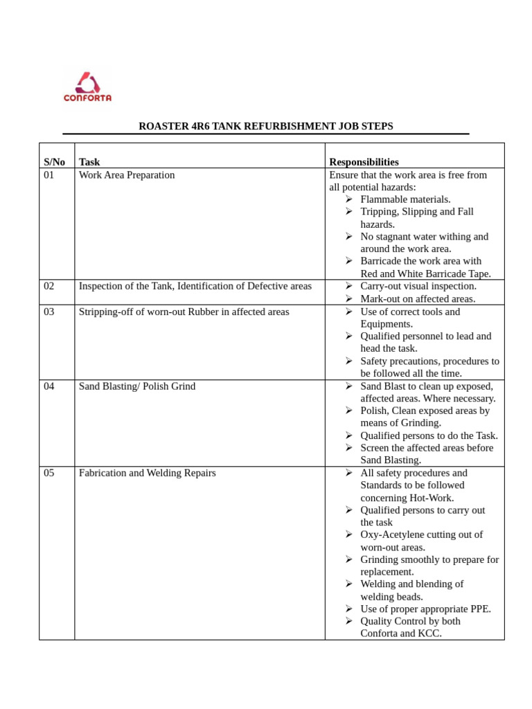 Guest house meeting pdf personal protective equipment welding