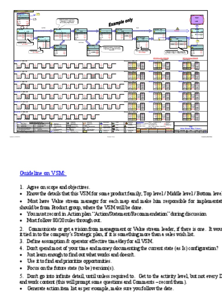 Value Stream Map Template for Visio 2003 | PDF | Time | Business