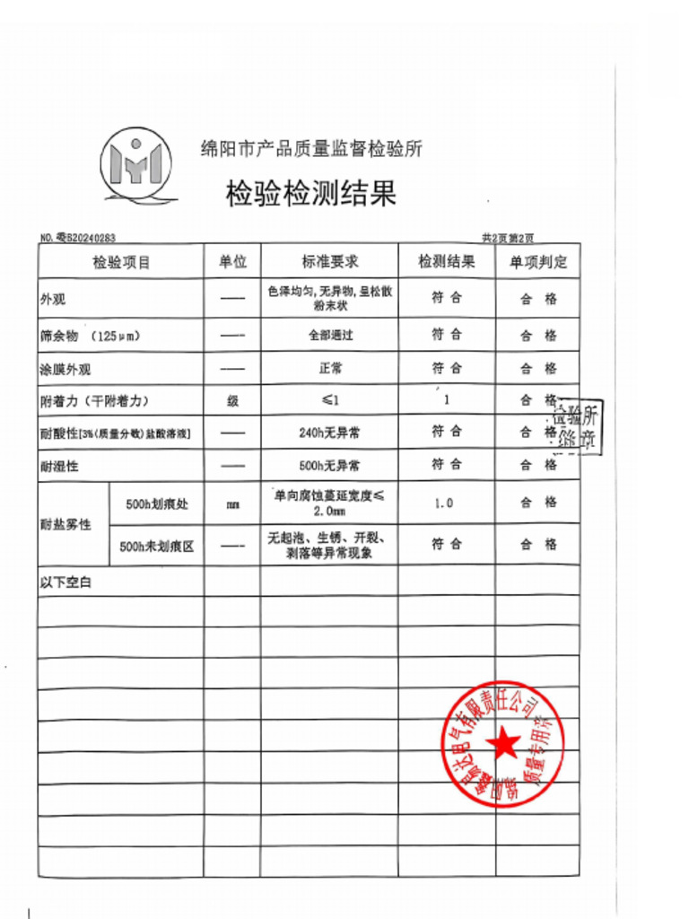 Powder Coating Inspection Test Results Chinese | PDF