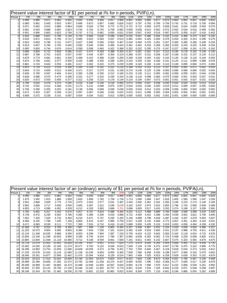 Financial Tables(2) (1) | PDF