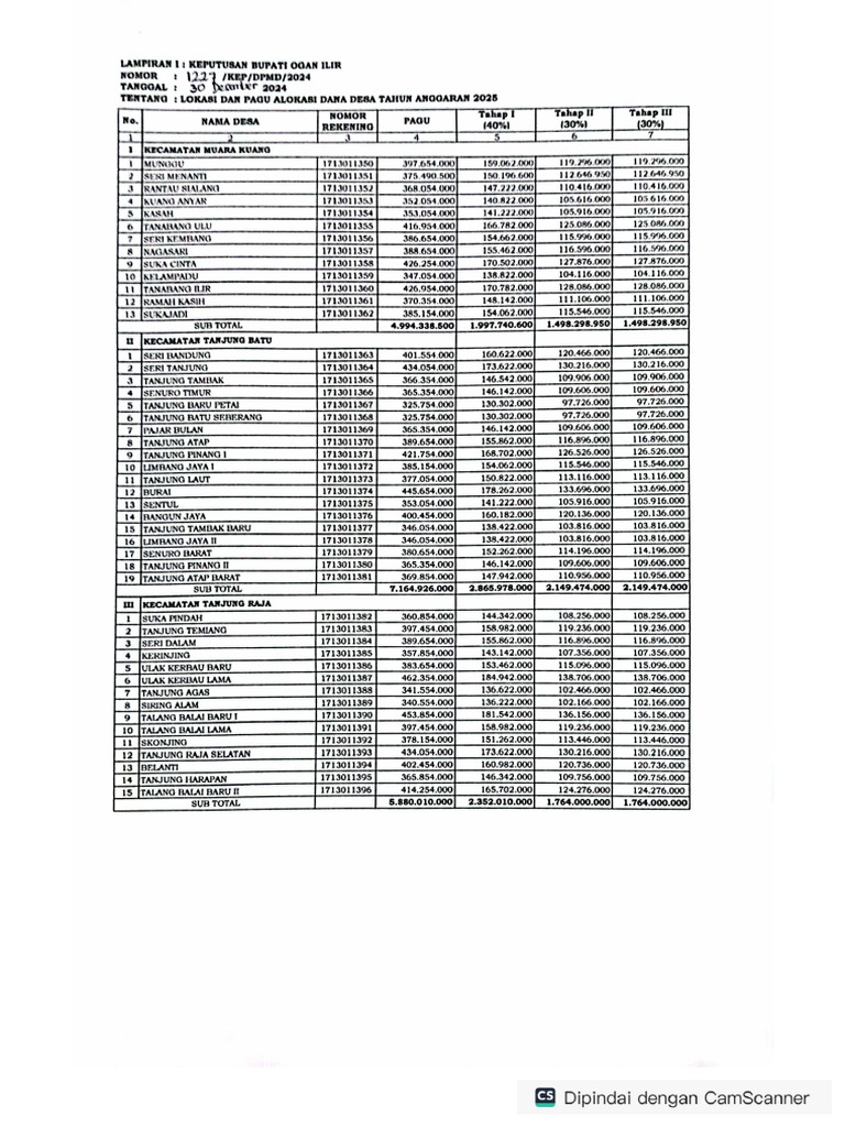 Pagu ADD TA 2025 | PDF