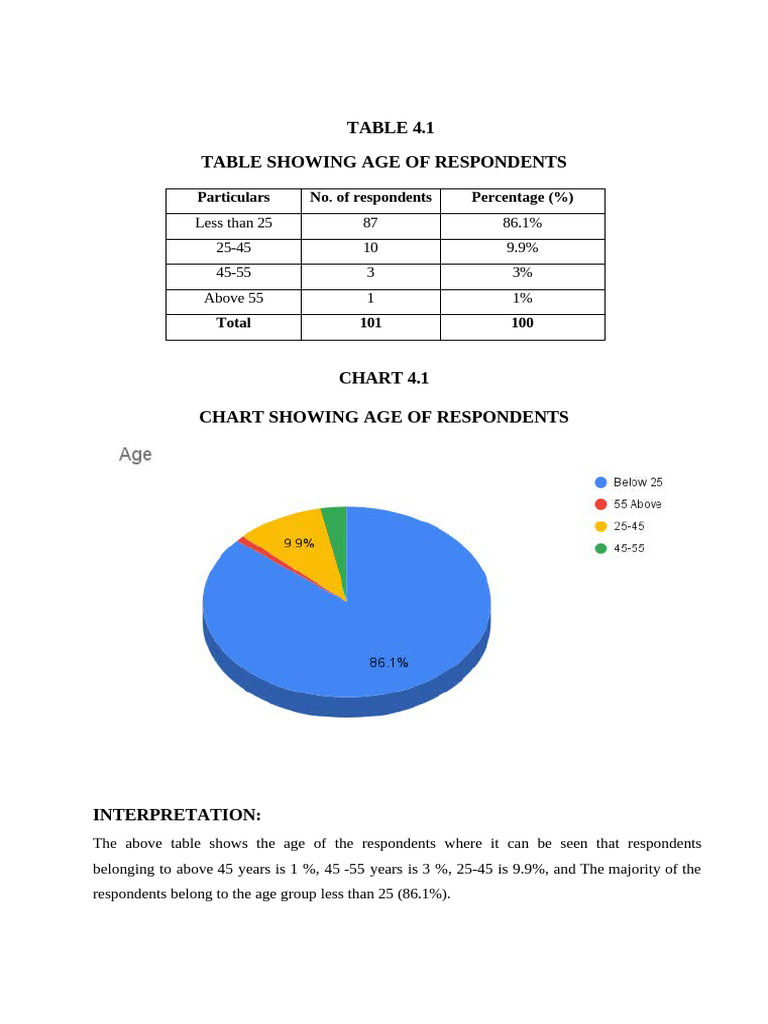 Data Analysis Upto 20 | PDF | Economies