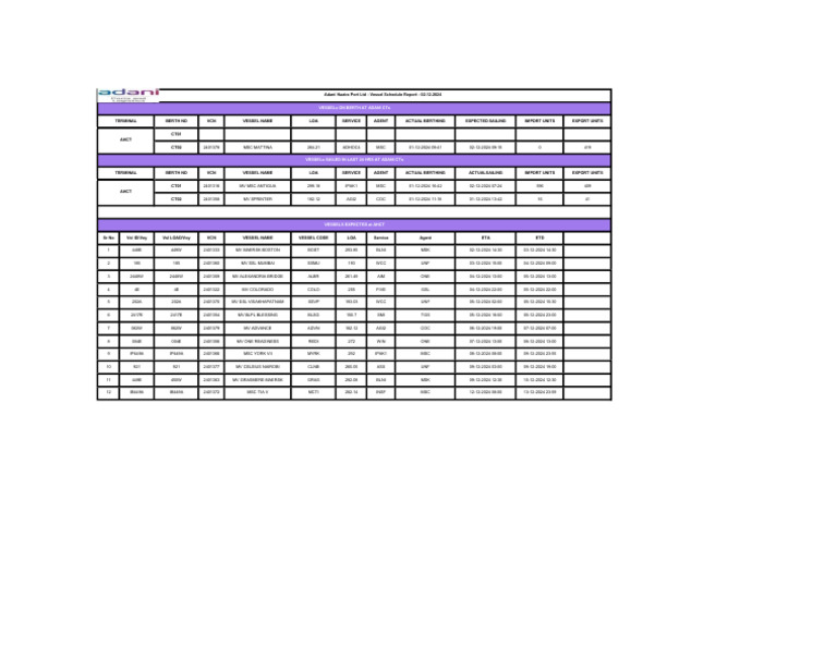 Vessel Schedule | PDF