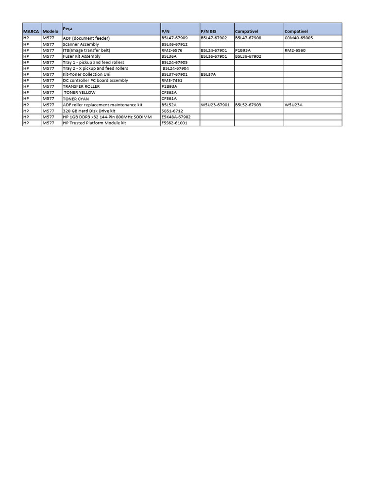 HP M577 Parts and Accessories | PDF