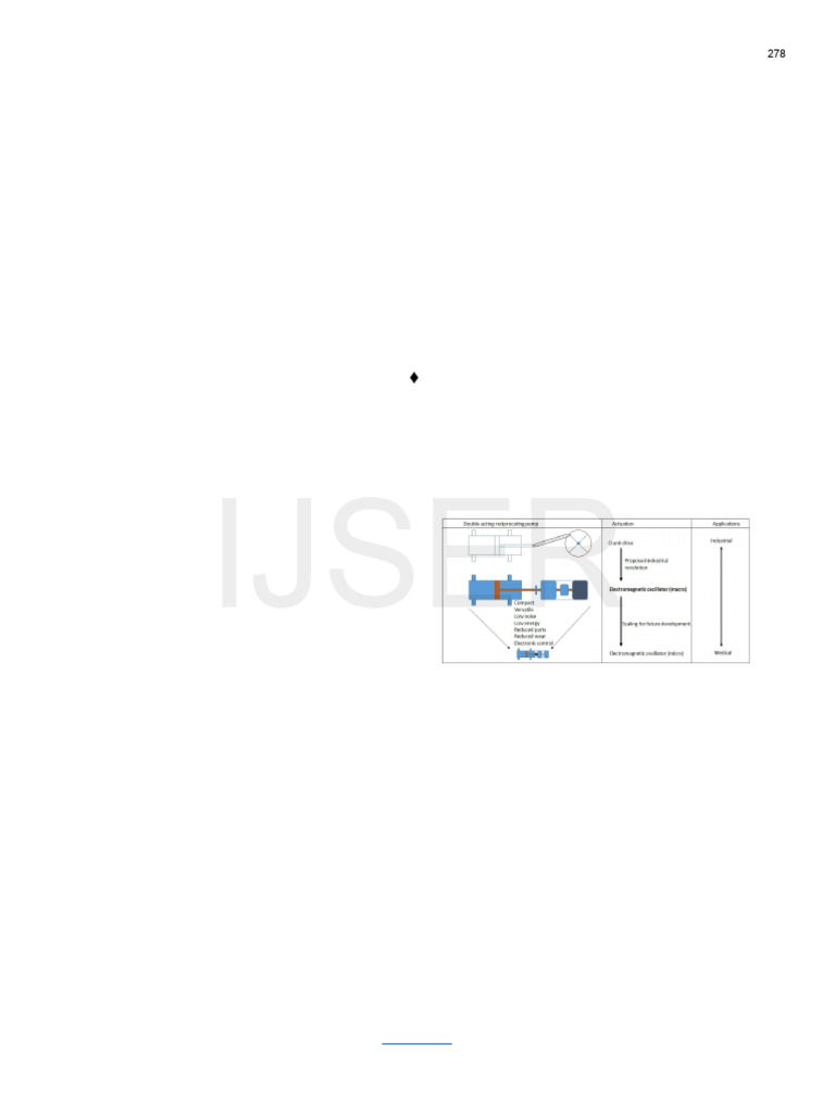 Electromagnetically Actuated Double Acting Reciprocating Pump For ...