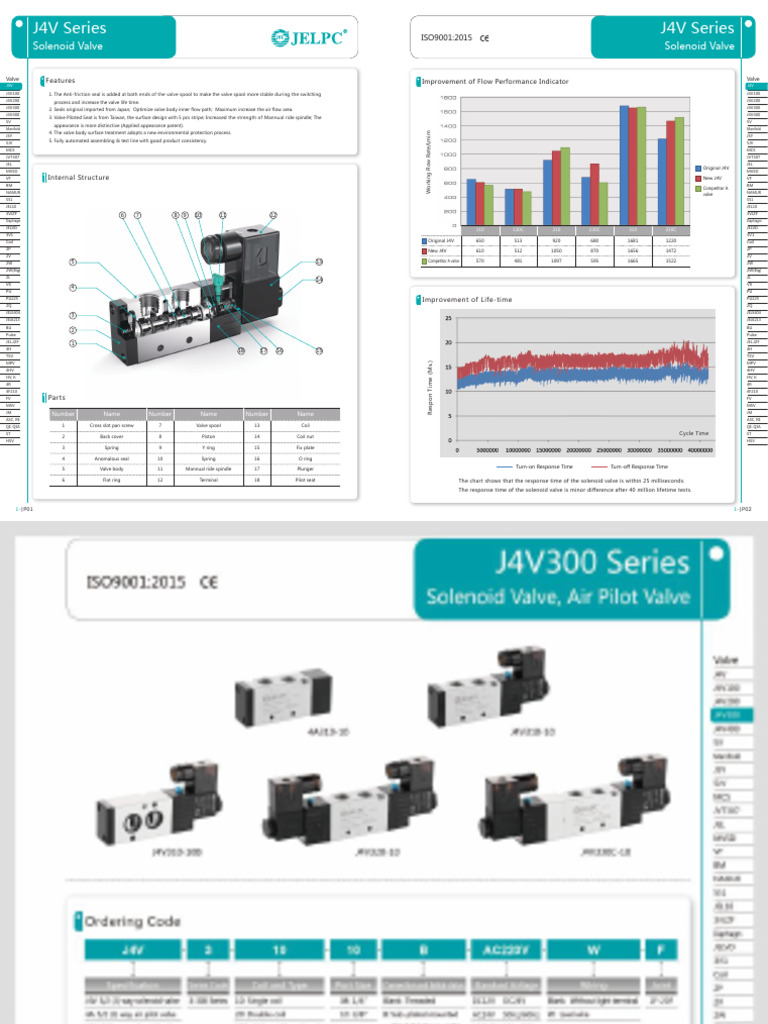 J4V Series Solenoid Valve Overview | PDF | Valve | Mechanical Engineering