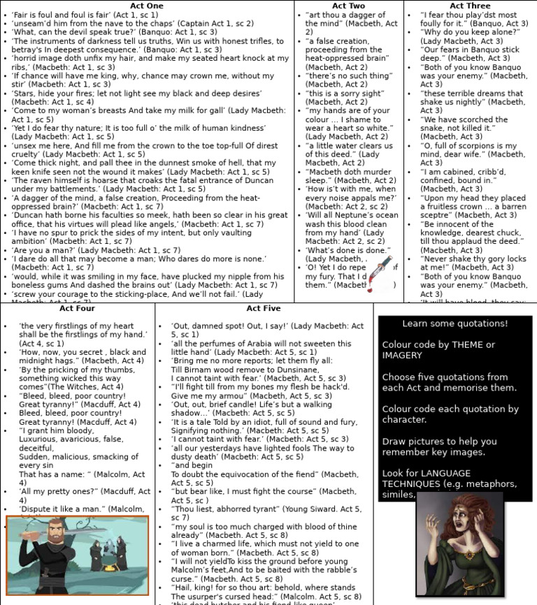 091715 | PDF | Macbeth | Shakespearean Tragedies