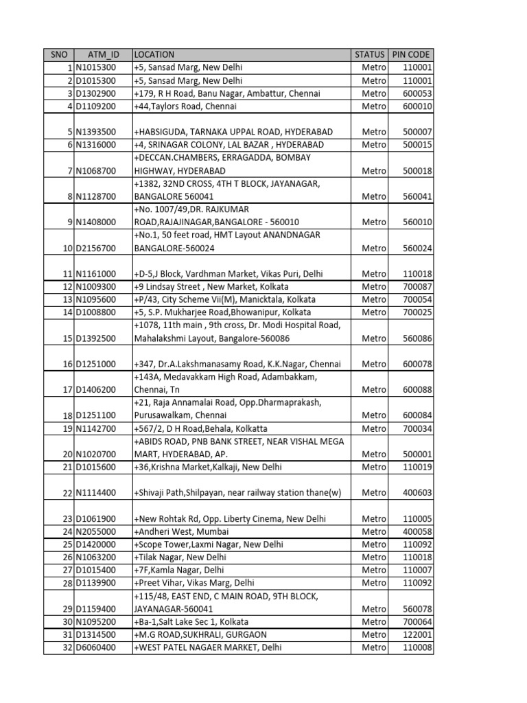 Nearest Metro Stations and PIN Codes | PDF | Delhi | New Delhi