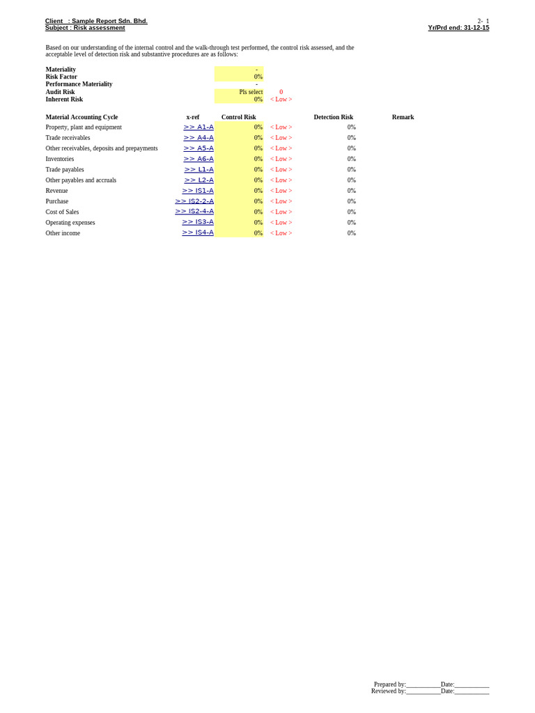 Risk Assessment for Sample Report Sdn. Bhd. | PDF | Audit | Depreciation