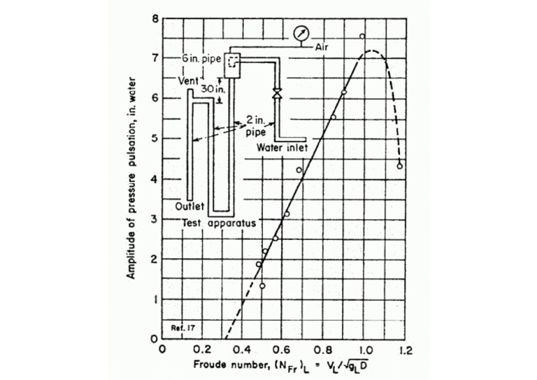 Simpson Graph | PDF