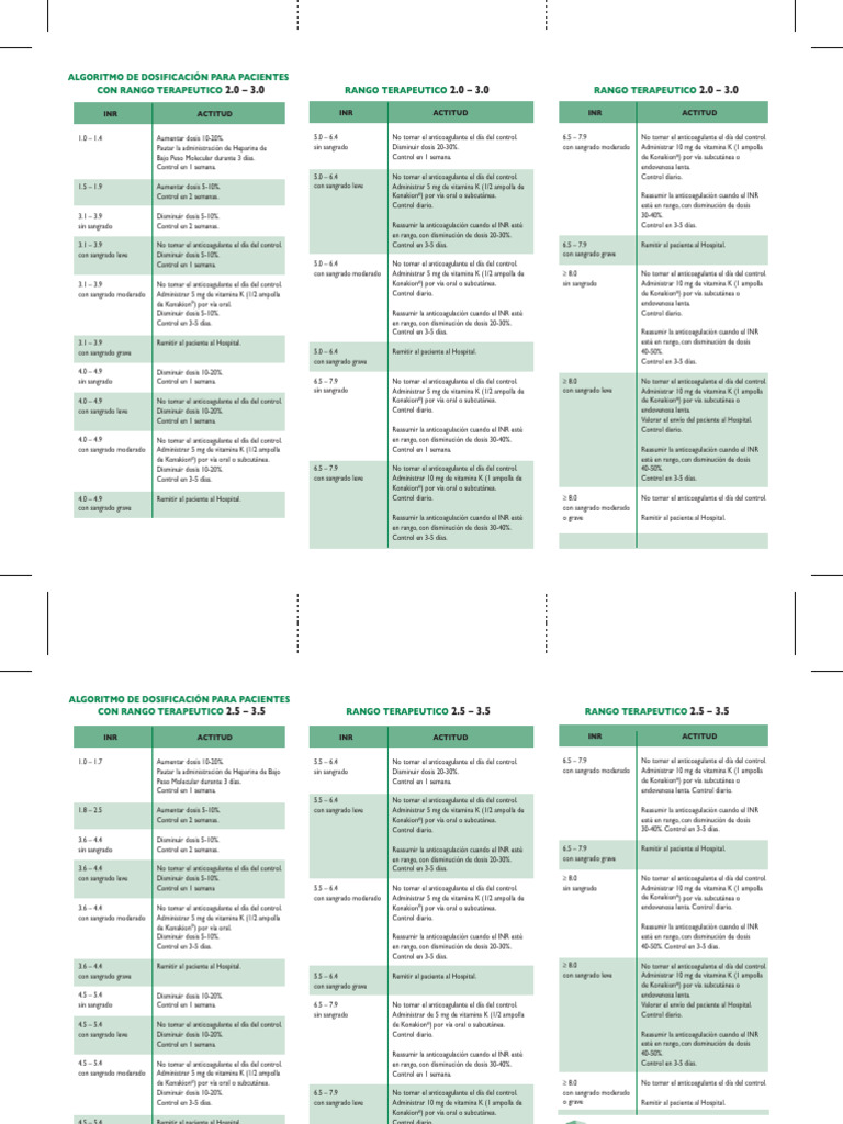 algoritmo-sintrom-pdf-drogas-diagnostico-medico