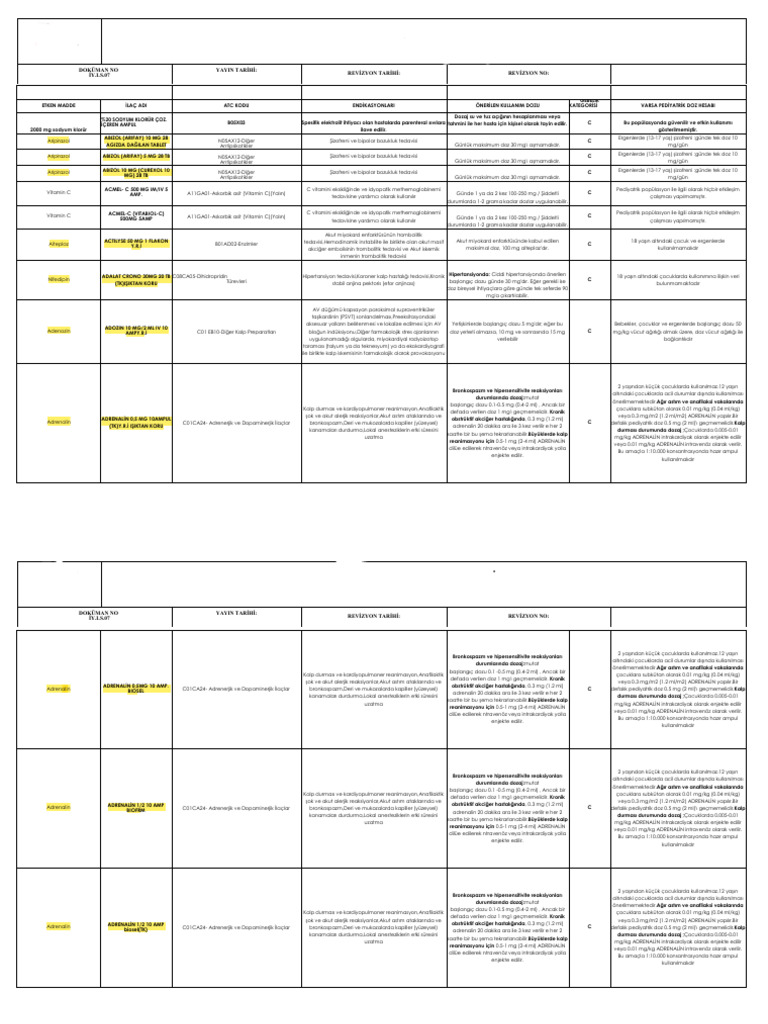 Hastane Formullerı SON | PDF
