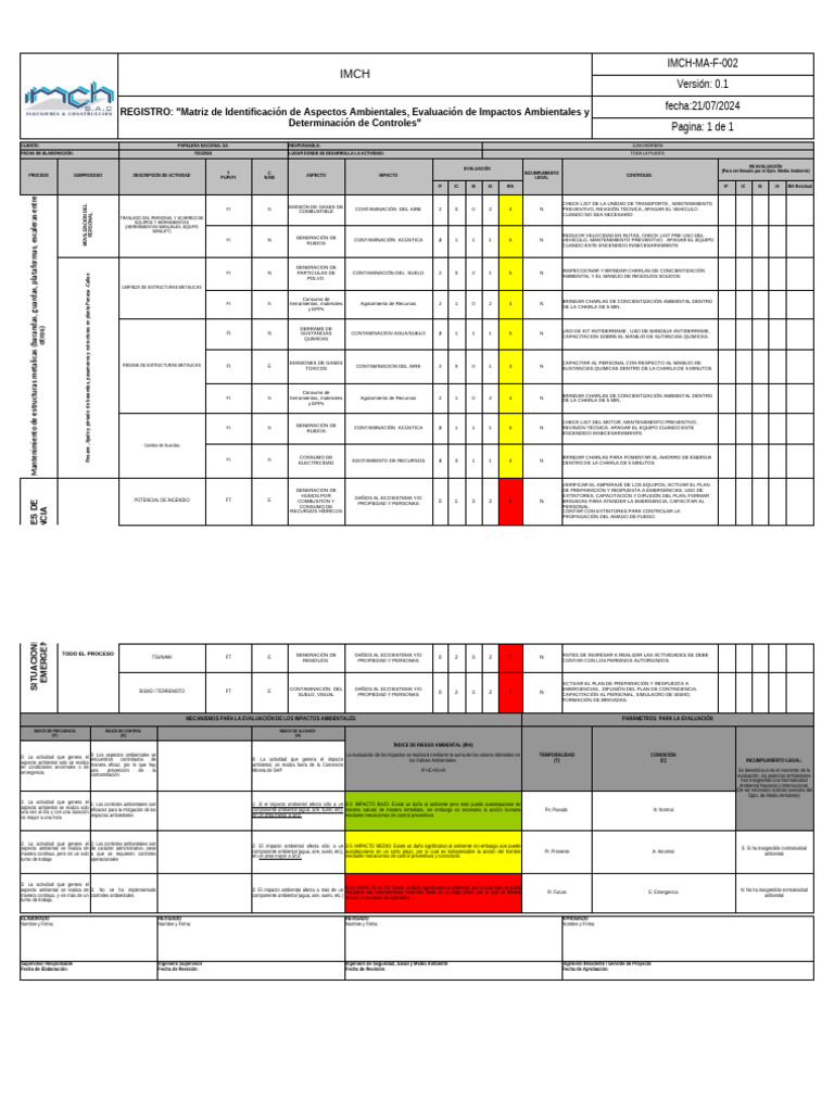 Evaluación de Impactos Ambientales IMCH | PDF | Entorno natural ...