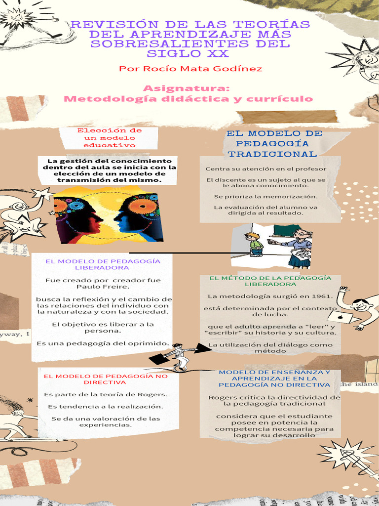 Teorías de Aprendizaje del Siglo XX | PDF | Aprendizaje ...