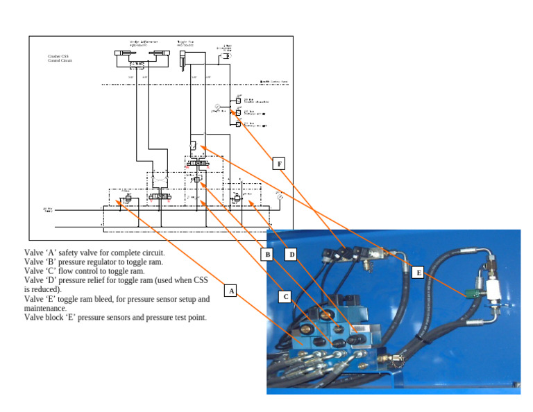 CSS Valve Set-Up 1107 | PDF