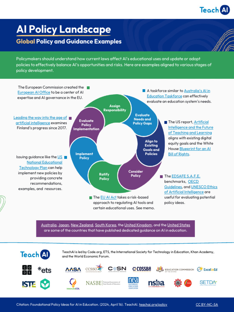 AI Policy Landscape (Global) | PDF | Artificial Intelligence ...