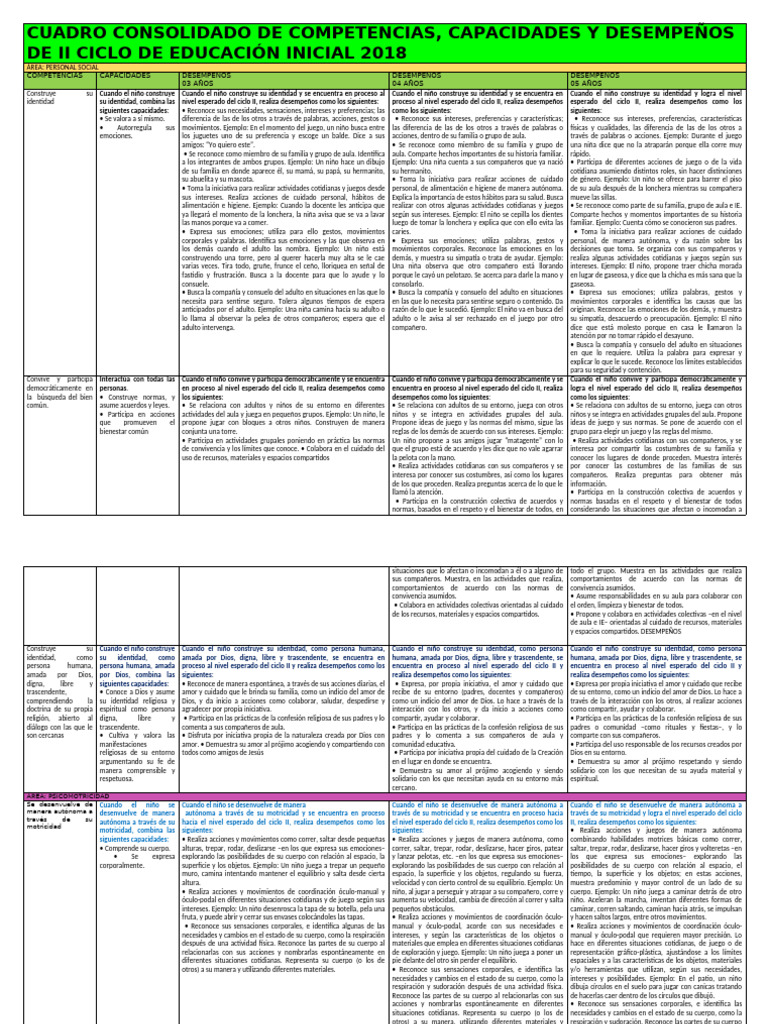 Cuadro Consolidado de Competencias y Capacidades Progr. Curr. Inicial ...