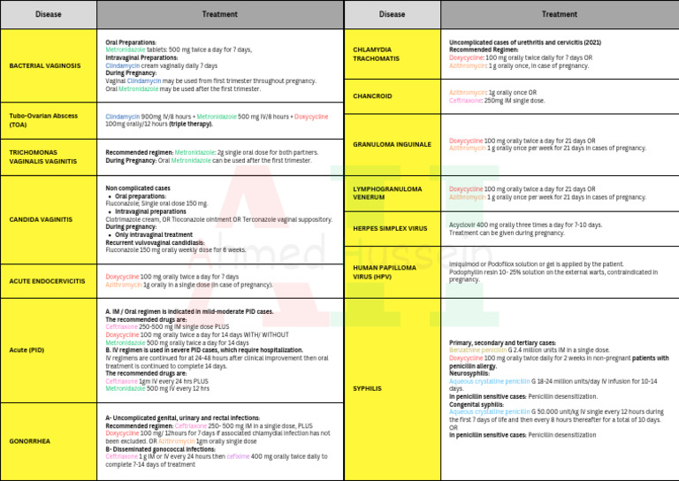 STI Treatment Guidelines 2021 | PDF | Male Genital Disorders | Public ...