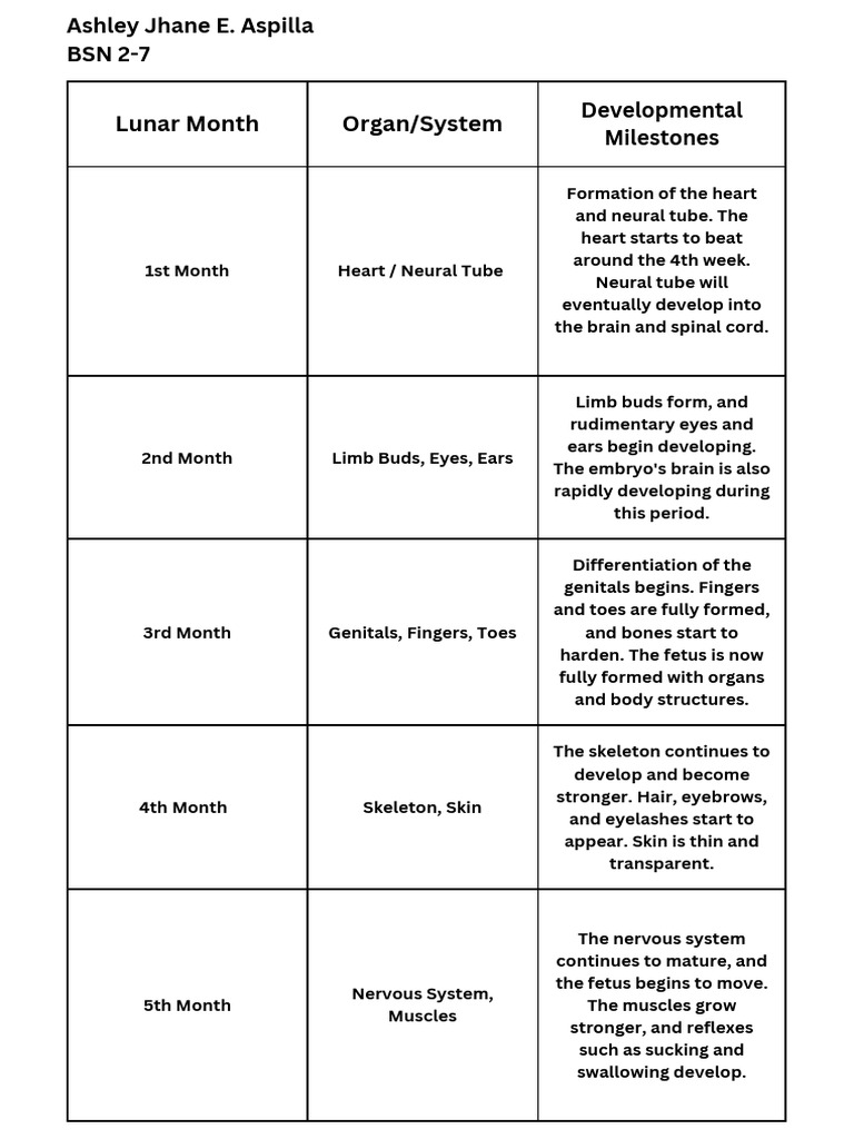 Lunar Month Synonyms