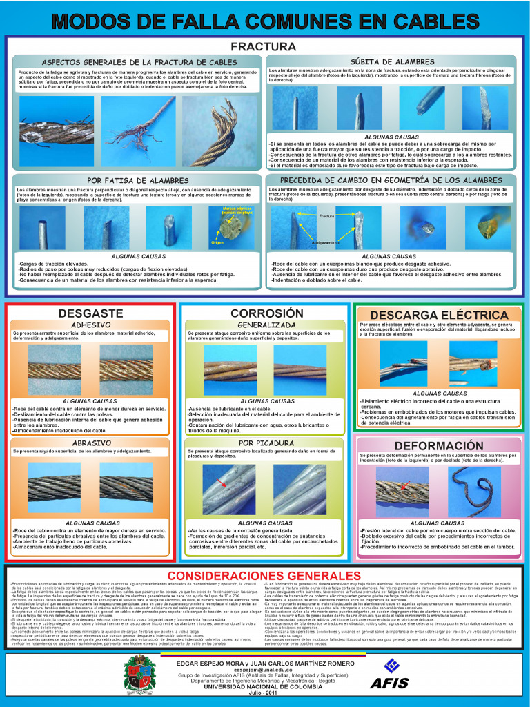 Modos de Fallas en Cables | PDF