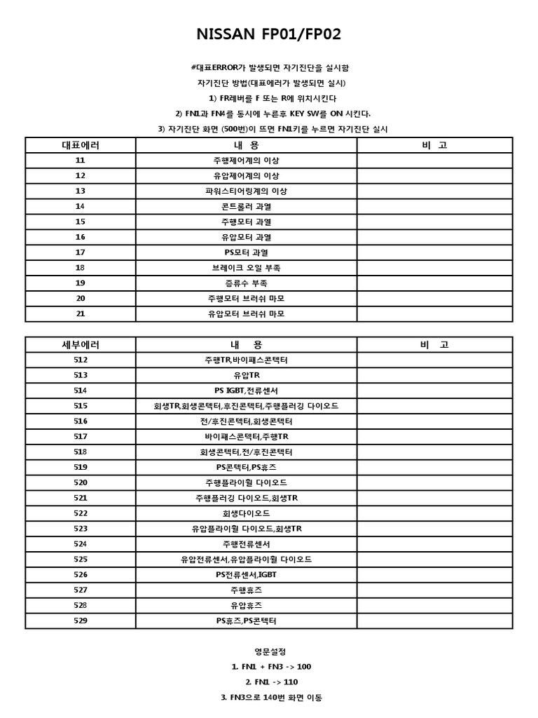 닛산 FP01,FP02-1 | PDF
