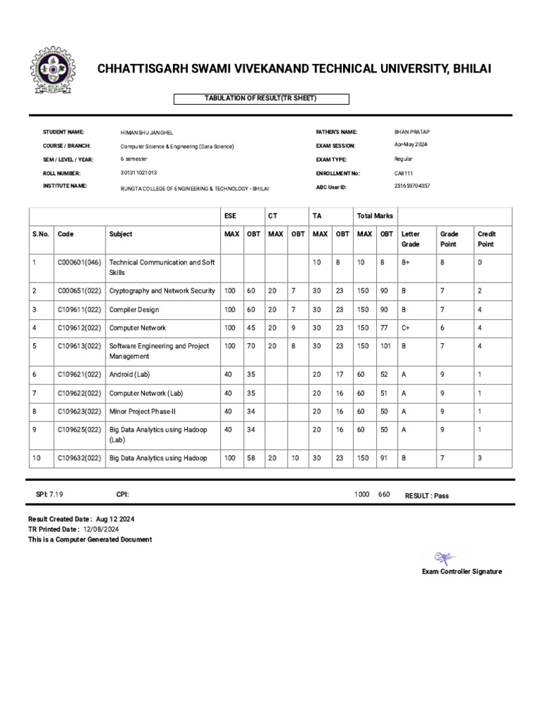 Semester Result Hm | PDF | Information Technology | Computer Science