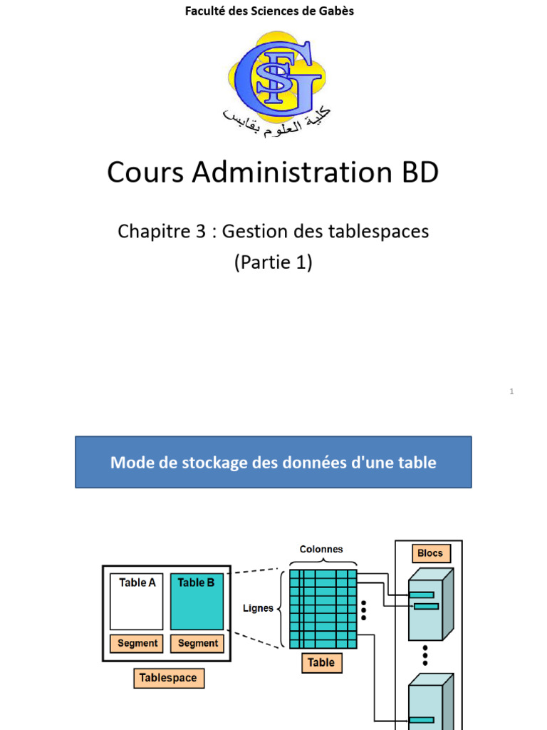 Gestion des tablespaces en Oracle DB | PDF | Fichier informatique ...