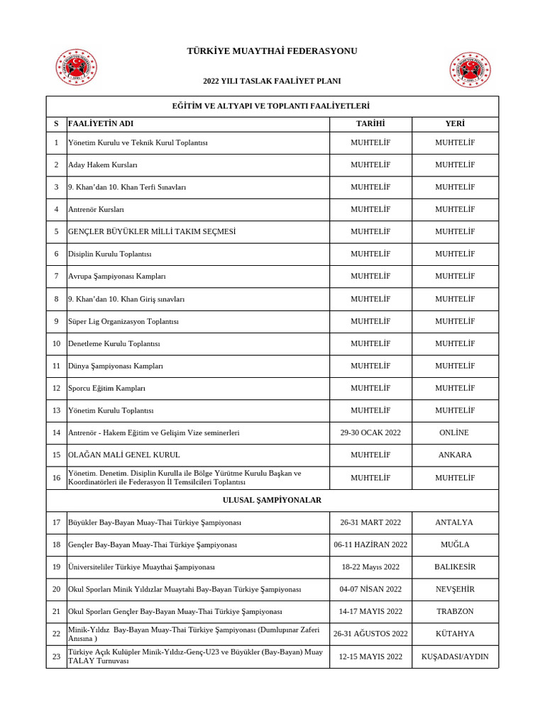 2022 Yili Faaliyet Programi 03 22 2 | PDF