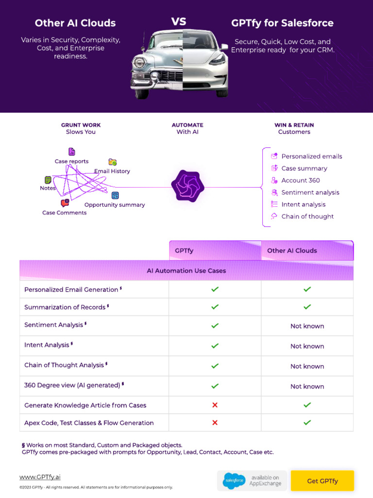 GPTfy: AI Solutions for Salesforce | PDF | Artificial Intelligence ...