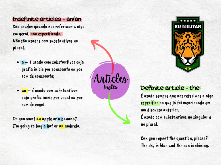 Mapa Mental: Artigos Definidos e Indefinidos | PDF