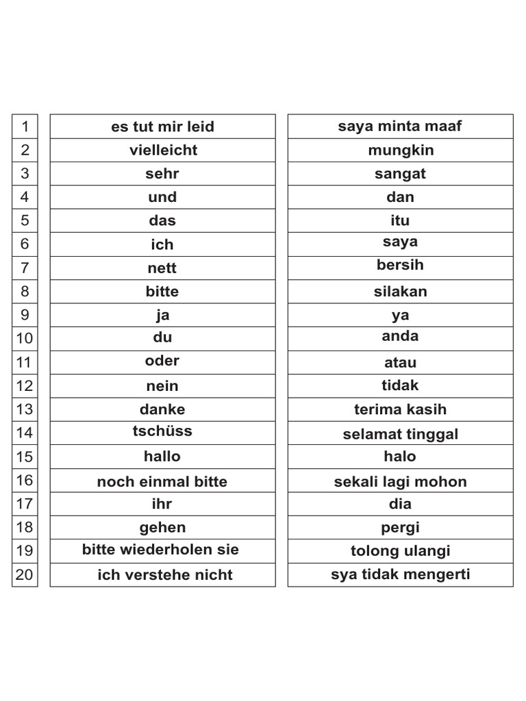 Belajar Bahasa Jerman A1 1 | PDF