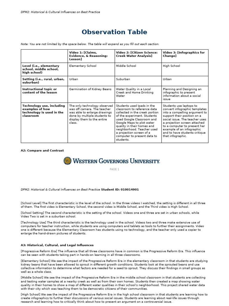 Best Practices in Education: DPM2 Insights | PDF | Classroom | Teachers