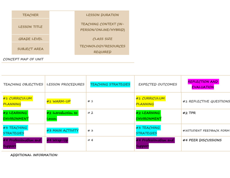 Lesson Plan Template | PDF