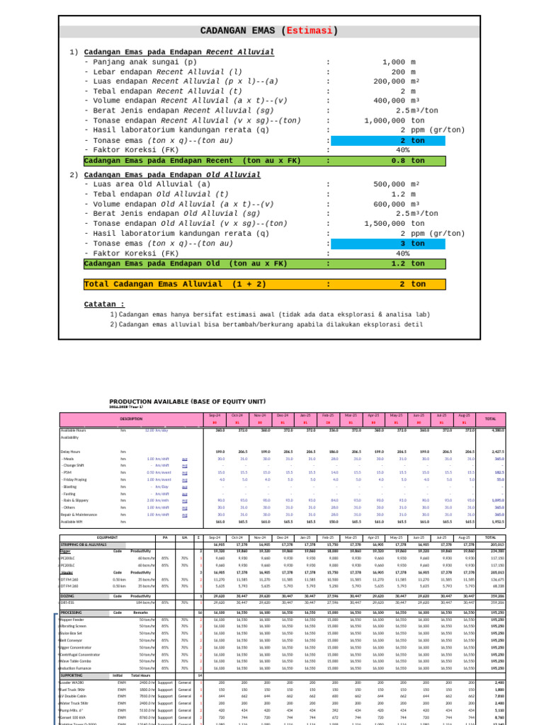 Estimasi Cadangan Emas Alluvial | PDF | Manufactured Goods