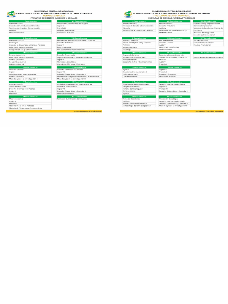 Plan-Estudio-RRII - JPG 4,959×3,508 Pixeles | PDF | Educación en artes ...
