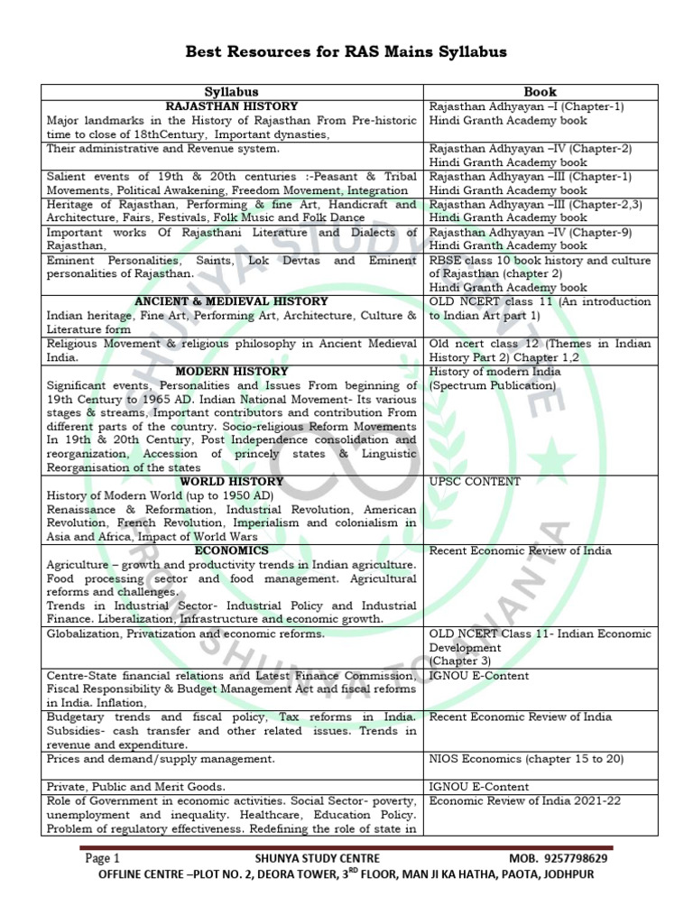 Ras Mains Sources English | PDF | Psychology | Biology